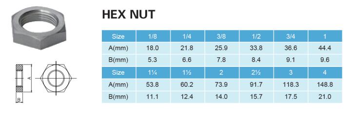 hex nut