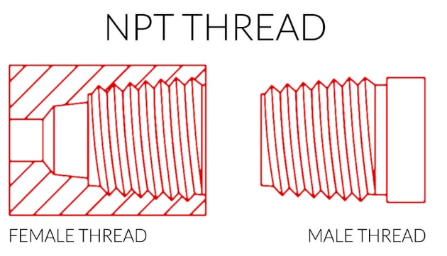 What are NPT Fittings？