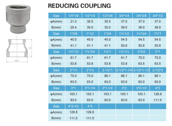 reducing coupling