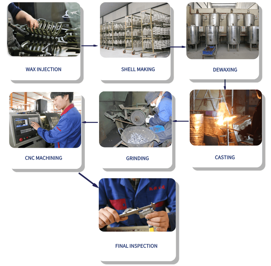 Investment Casting
