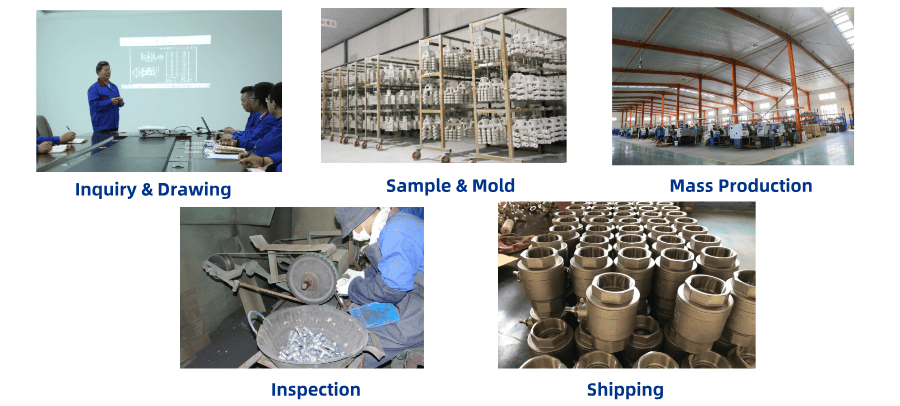 Quality & Service Process
